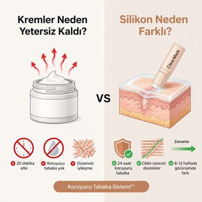 ClearMark İz Bakım Stiği — Akne, Ameliyat ve Çatlak İzleri
